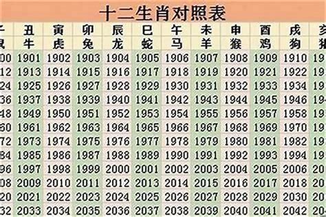 21岁属什么2023|2023年生肖表 2023年生肖表图